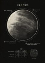 Poster Úrano infografia científica – Image 2