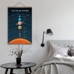 Poster do Nosso Sistema Solar – Image 4