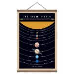 Poster do Nosso Sistema Solar – Image 6