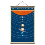 Poster do Nosso Sistema Solar – Image 7