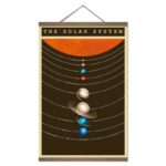 Poster do Nosso Sistema Solar – Image 8