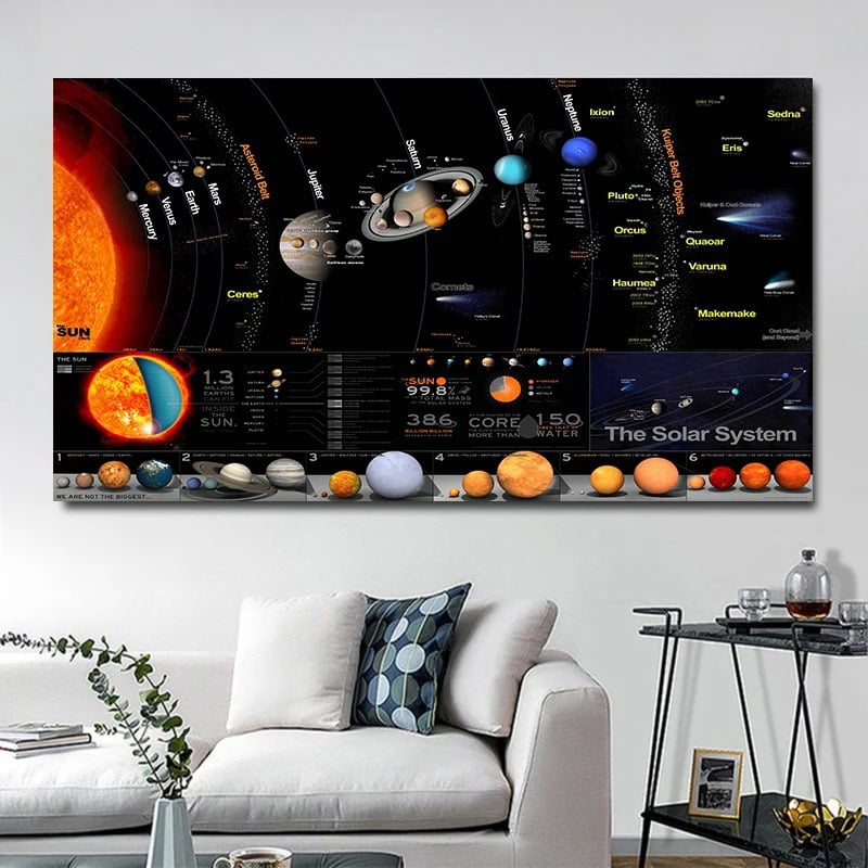 Mapa ilustrado do sistema solar mostrando os planetas, o Sol e suas órbitas, com detalhes e nomes de cada corpo celeste.
