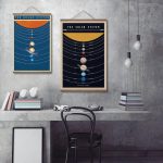 Dois cartazes do sistema solar com diferentes esquemas e cores, pendurados numa parede de cimento, com iluminação moderna e uma secretária com livros e objetos decorativos.