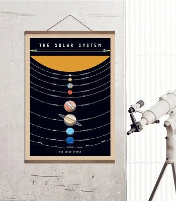 Cartaz ilustrativo do sistema solar com os planetas alinhados e o Sol no topo, em cores vibrantes e detalhes educativos.