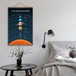 Cartaz decorativo do sistema solar com os planetas alinhados e o Sol na base, em cores vibrantes e detalhes educativos.