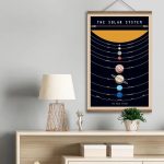 Quadro decorativo do Sistema Solar com os planetas alinhados em órbitas, em cores vibrantes e fundo escuro, ideal para ambientes educativos.