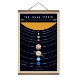 Cartaz ilustrado do sistema solar com os planetas alinhados e órbitas marcadas, em fundo escuro com título na parte superior.