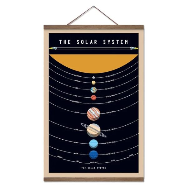 Cartaz ilustrado do sistema solar com os planetas alinhados e órbitas marcadas, em fundo escuro com título na parte superior.
