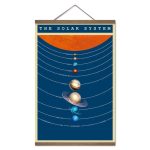 Cartaz ilustrado do Sistema Solar com os planetas alinhados e suas órbitas, incluindo o Sol no topo e o cinturão de Kuiper na parte inferior.