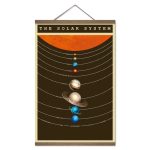 Cartaz do sistema solar com os planetas alinhados e nomes, incluindo Mercúrio, Vénus, Terra, Marte, Júpiter, Saturno, Urano, Netuno, e cinturões de asteroides.