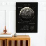 Cartaz informativo do planeta Mercúrio com detalhes sobre luas, tipo de planeta e características orbitais, decorado numa parede branca.