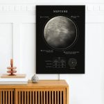 Cartaz preto com ilustração do planeta Neptuno, detalhes sobre luas, tipo de planeta e características físicas, decorado numa parede branca.