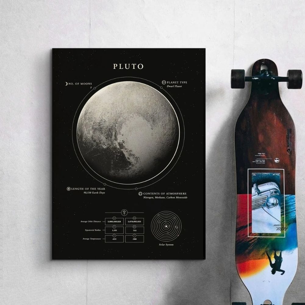 Poster de Plutão com detalhes científicos Poster de Plutão com informações sobre o tipo de planeta, tamanho, atmosfera e órbita, acompanhado de uma prancha de skate com design colorido e uma figura de astronauta.