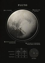Ilustração de Plutão com detalhes do planeta, incluindo tipo, atmosfera, órbitas e sistema solar, em fundo preto estrelado.