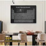 Quadro da tabela periódica dos elementos com fundo preto, detalhes visíveis de elementos químicos e categorias.