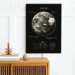 Cartaz preto com ilustração do planeta Terra, detalhes sobre fases da lua, tipos de planetas e elementos astronómicos, decorativo para ambiente educativo.