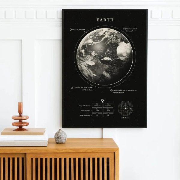 Cartaz preto com ilustração do planeta Terra, detalhes sobre fases da lua, tipos de planetas e elementos astronómicos, decorativo para ambiente educativo.