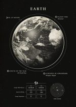 Ilustração do planeta Terra com detalhes sobre a sua composição, tipo de planeta, número de luas e outros dados astronómicos, incluindo o sistema solar e a atmosfera.