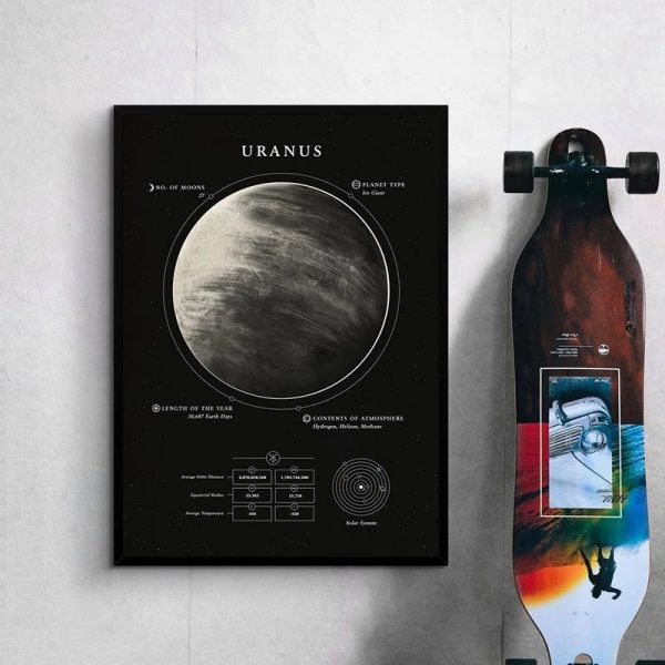 Infografia de Urano com detalhes sobre o planeta, incluindo tipo de planeta, número de luas, atmosfera e comprimento do ano.