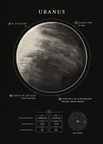 Ilustração detalhada de Urano com informações sobre o planeta, incluindo número de luas, tipo de planeta, composição atmosférica e sistema solar.