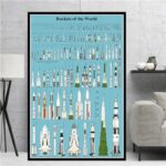 Poster Foguetão do Mundo Retro – Image 2