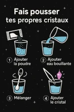 Ilustração passo a passo para fazer cristais: adicionar pó, água quente, misturar e colocar o cristal em formação.