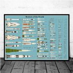 Cartaz com ilustrações de foguetes históricos de diferentes países, detalhando modelos e tamanhos, sobre fundo azul claro.