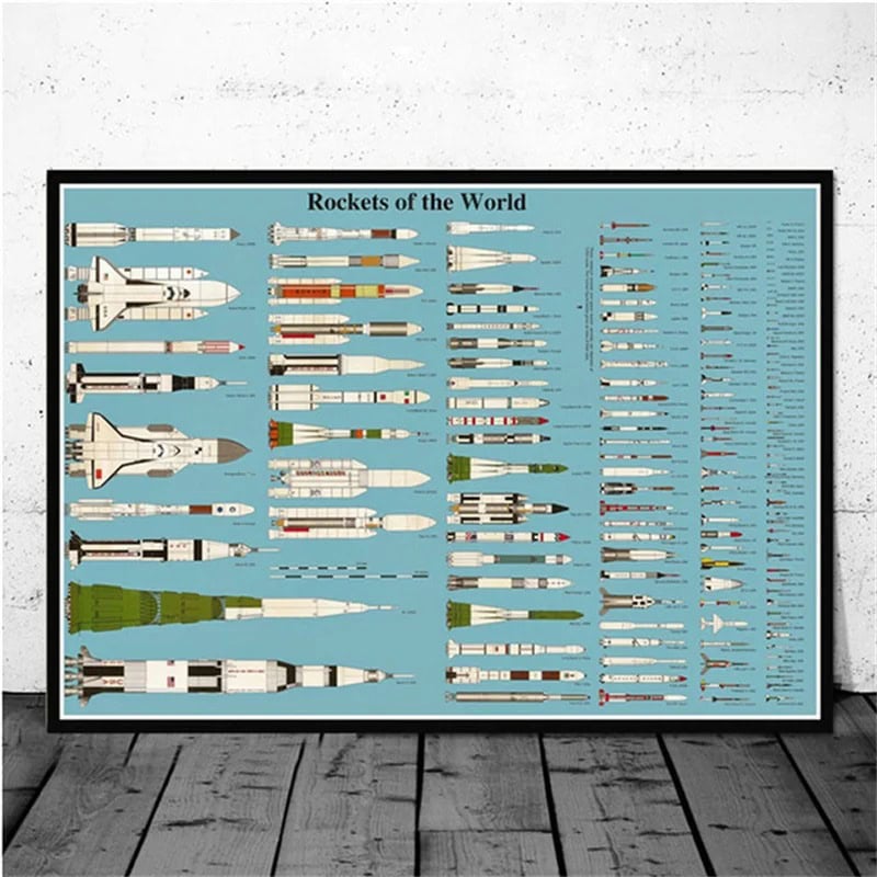 Cartaz de Foguetões do Mundo Retro Cartaz com ilustrações de foguetes históricos de diferentes países, detalhando modelos e tamanhos, sobre fundo azul claro.