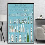 Cartaz ilustrado com diferentes modelos de foguetes espaciais, desde pequenos satélites até grandes naves de exploração, com fundo azul e detalhes coloridos.