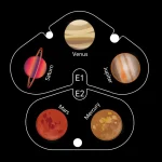 Ilustração do sistema solar mostrando os planetas Venus, Júpiter, Saturno, Marte e Mercúrio com nomes e órbitas.