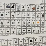 Imagem mostrando uma seção da tabela periódica com vários elementos químicos, seus símbolos e números atômicos.