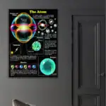 Poster Partículas Subatómicas – Image 4