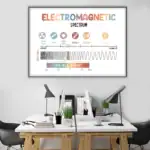 Poster Eletromagnetismo – Image 5