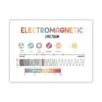 Poster Eletromagnetismo