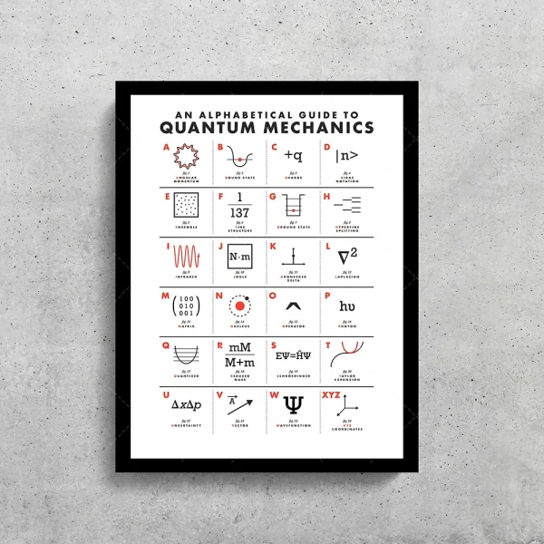 Quadro com símbolos e fórmulas de mecânica quântica, incluindo funções de onda, operadores e constantes físicas, em estilo gráfico claro e organizado.