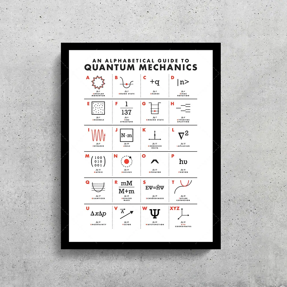Quadro com símbolos e fórmulas de mecânica quântica, incluindo funções de onda, operadores e constantes físicas, em estilo gráfico claro e organizado.