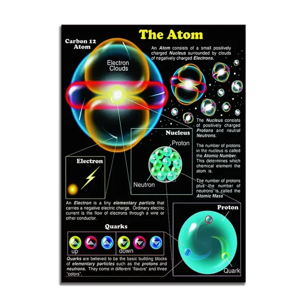 Diagrama colorido do átomo com nuvens de elétrons, prótons, nêutrons e quarks, com explicações detalhadas e diferentes ângulos.
