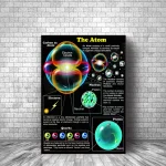 Cartaz explicativo do átomo com diagramas de partículas subatómicas, nuvem de elétrons, núcleo e quarks, com cores vibrantes e texto informativo.