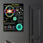 Cartaz educativo com diagramas do átomo, partículas subatómicas, quarks, elétrons, prótons e nêutrons, com cores vibrantes e explicações detalhadas.
