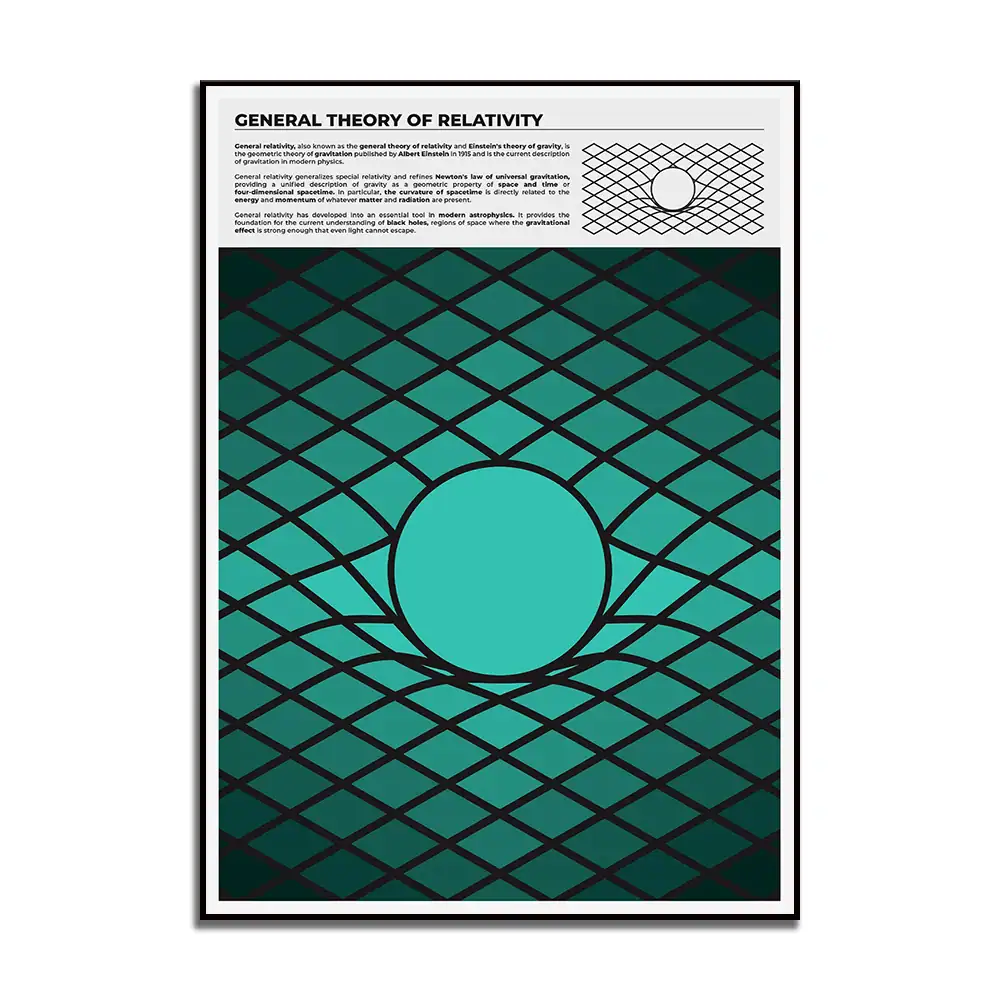 Poster com gráfico de uma esfera e malha de espaço-tempo, explicando a teoria da relatividade de Einstein.