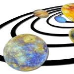 Miniatura do sistema solar com planetas de diferentes tamanhos e cores, incluindo Júpiter, Marte e Saturno, em órbita ao redor do Sol em fundo branco.