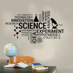 Palavras relacionadas com ciência, inovação, pesquisa e experimentos numa parede de sala de aula ou laboratório.