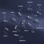 Anéis de prata com desenhos das constelações zodiacais, incluindo Áries, Touro, Gêmeos, Câncer, Leão, Virgem, Libra, Escorpião, Sagitário, Capricórnio, Aquário e Peixes, sobre fundo escuro.